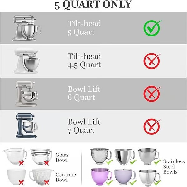 ซิลิโคนรองในโถผสมอาหารแบบมีฝาป - Kitchen Aid Baking Lid บทวิจารณ์และราคา